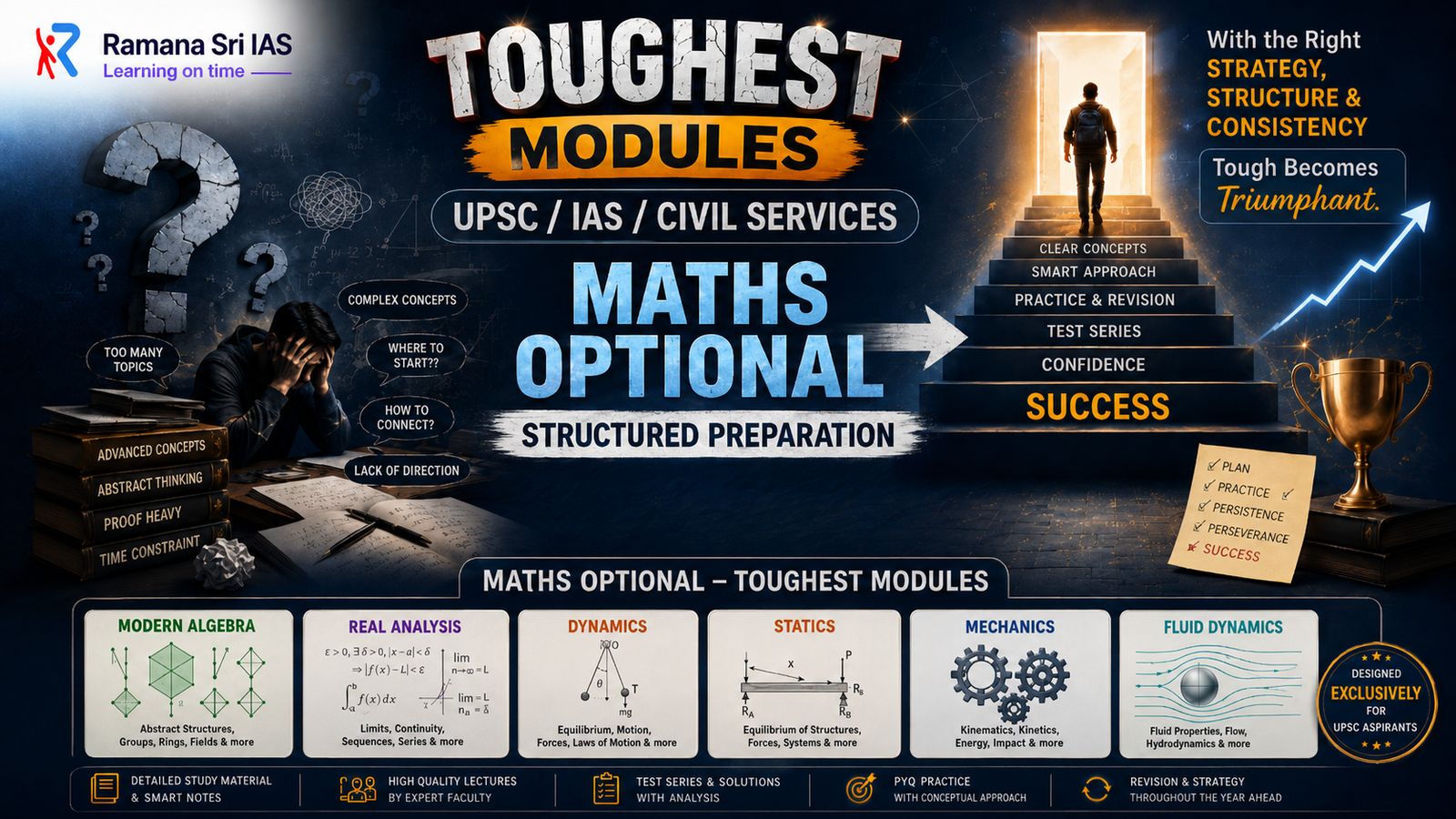 Toughest Modules of UPSC Maths Optional - Ramana Sri IAS