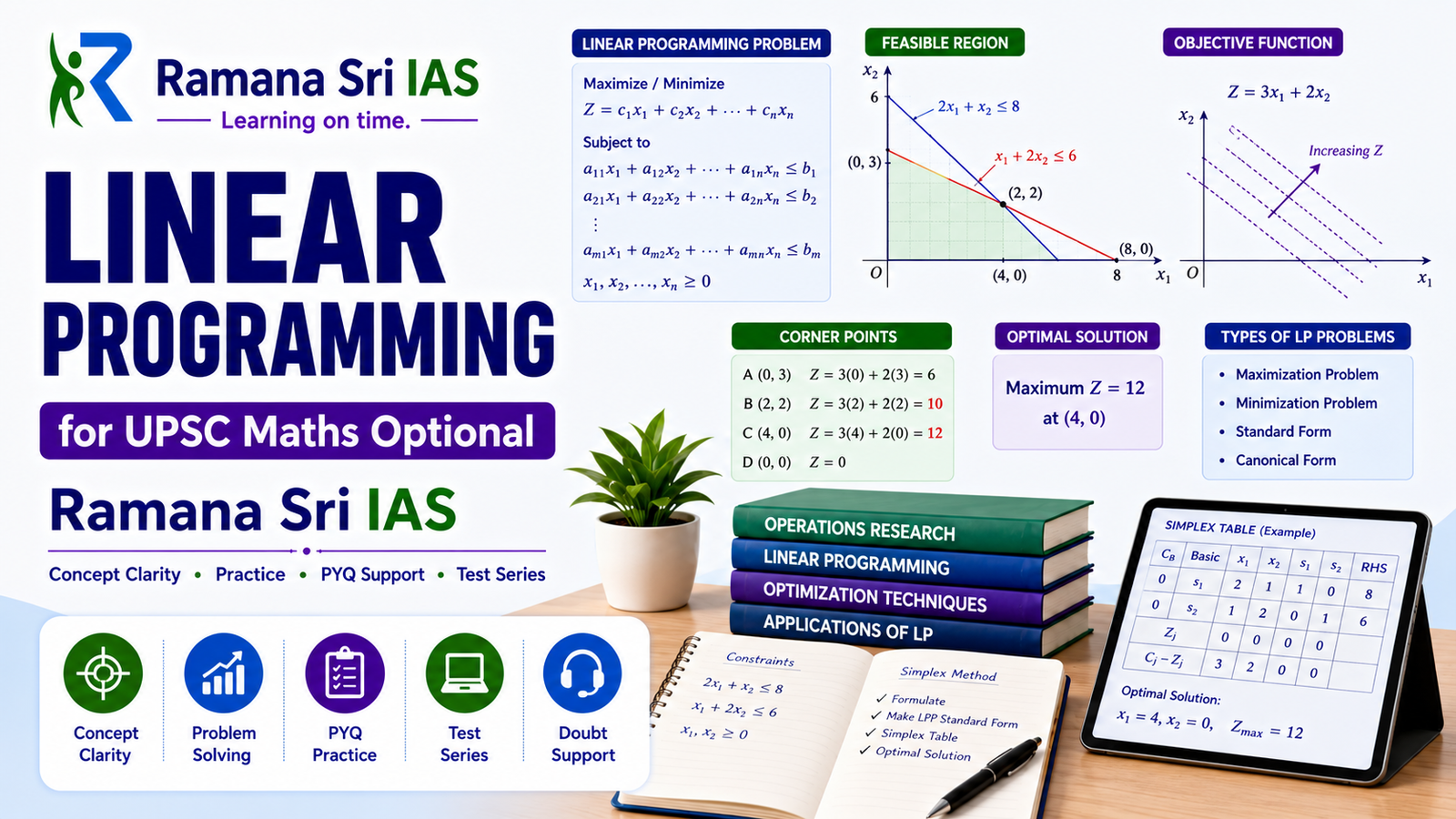 Linear Programming for UPSC Maths Optional by Ramana Sri IAS