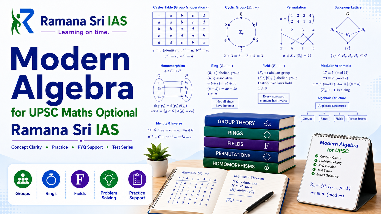 Modern Algebra for UPSC Maths Optional by Ramana Sri IAS