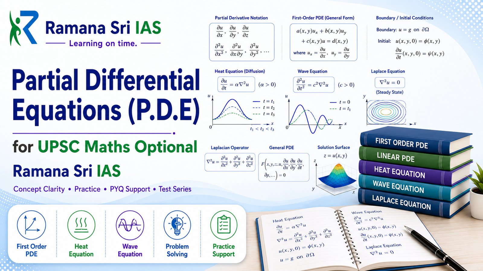 Partial Differential Equations (P.D.E) for UPSC Maths Optional by Ramana Sri IAS